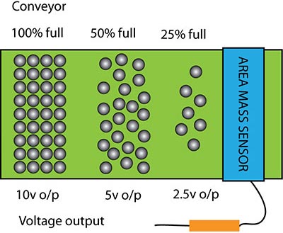 Sencon Area Mass sensors diagram