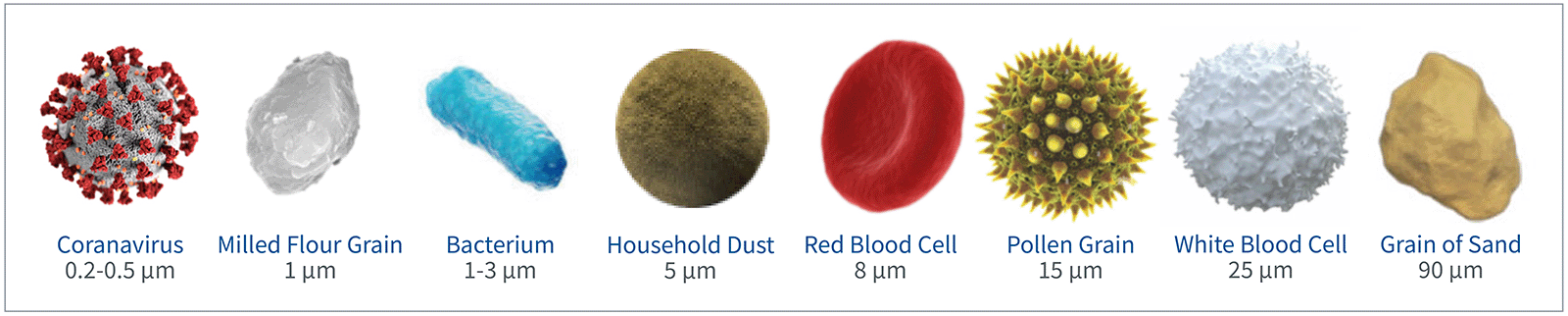 Particle size comparison